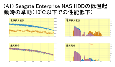 Seagate NAS Low-Temp.