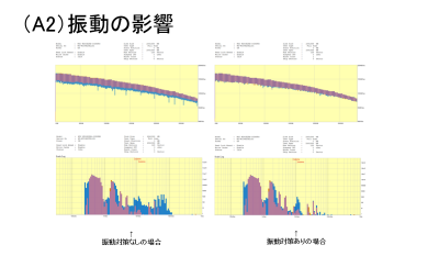 Vibration Effect