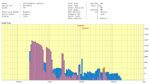 profile-ST3000DM001