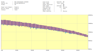 throughput-absorber