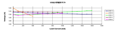 I-V Char.-USB