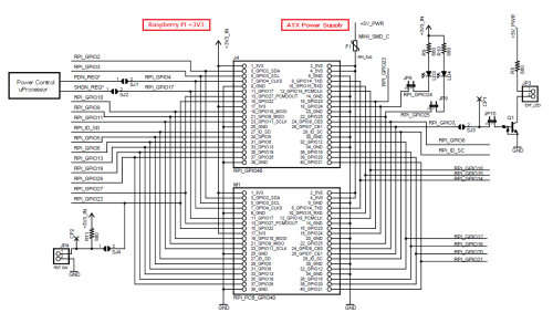 RPi-ITX-KIT GPIO connection#1