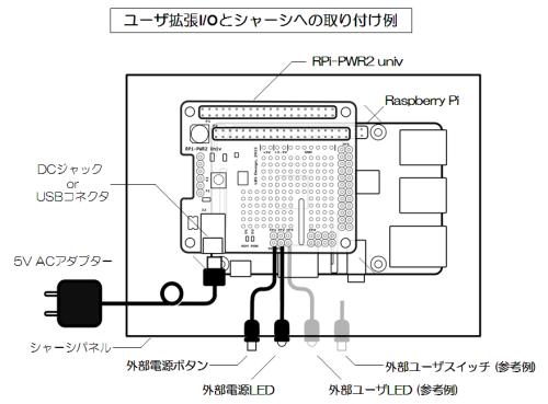 RPi-PWR2 univ Extension