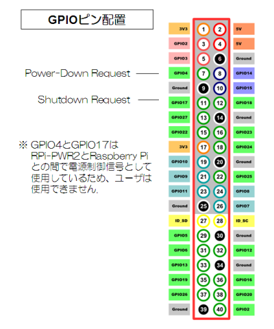 RPi-ITX-KIT GPIO pin assihnment