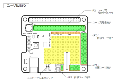 RPi-PWR2 univ parts location