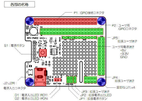 RPi-PWR2 univ parts location