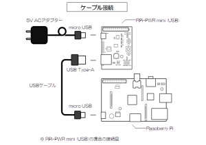 RPi-PWR Cabling-USB