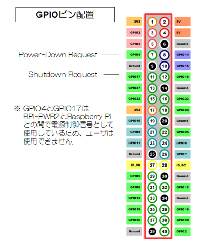 RPi-PWR2 GPIO pin assihnment
