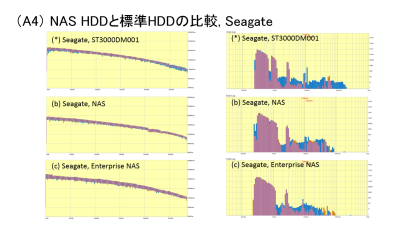 Seagate HDDs