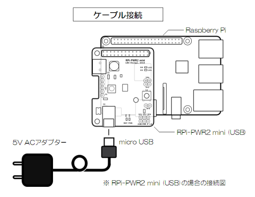 RPi-PWR2 mini Cabling-USB