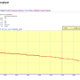 hts721010-thruput1.png