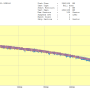 st3000dm001-thruput.png