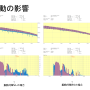 nas-a2-vibration.png