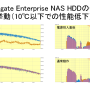 nas-a1-seagate-low-temp.png
